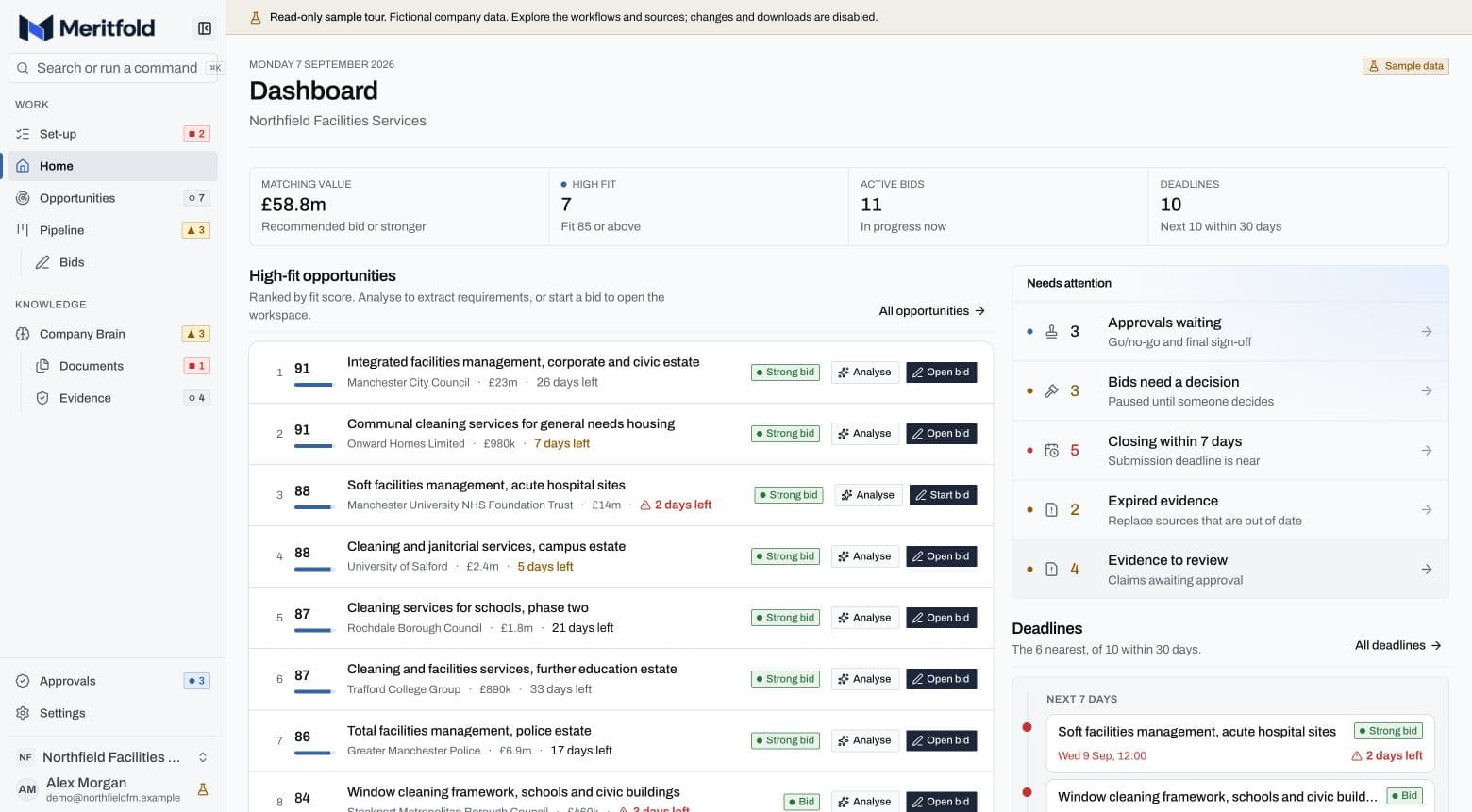 Dashboard showing matched contract value, fit-ranked opportunities and a deadline timeline
